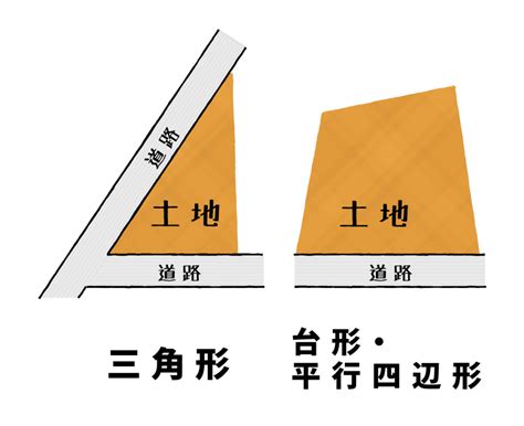 三角土地 風水|三角地は風水的にはどんな土地？三角形の土地の特徴まとめ